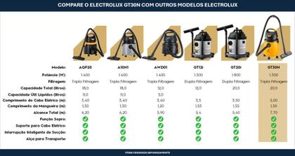 Imagem de Aspirador de Pó e Água Electrolux Potente Função Sopro Limpeza Profunda 1300W 20L total 18L util protetor térmico GT30N