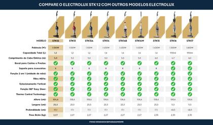 Imagem de Aspirador de Pó Vertical com Fio Portátil de mão 2 em 1 com 1.100W de Potencia Cabo 5m capacidade 1,2L filtro HEPA Electrolux STK12 preto