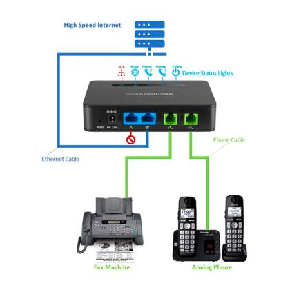 Grandstream HT812 VoIPアダプタ AC付 美品 Adaptador ATA Grandstream | KaBuM!