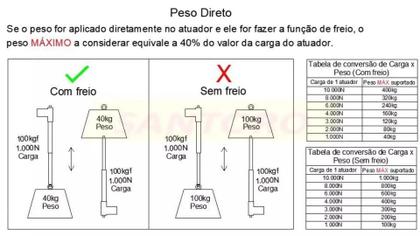 Imagem de Atuador Linear 6000N 150mm 24v