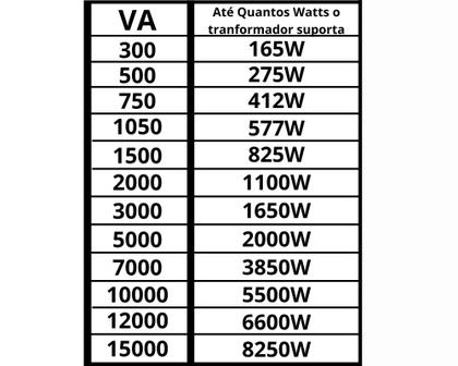 Imagem de Auto Transformador 300VA 500VA 750VA 1050VA 1500VA 2000VA 3000VA 5000VA 7000VA 10000VA 12000VA 15000VA KF Conversor De Voltagem