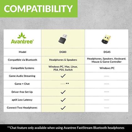 Imagem de Avantree Transmissor de áudio USB DG80 para conectar fones de ouvido Bluetooth a PS5, PS4, Switch, PC. Adaptador de áudi