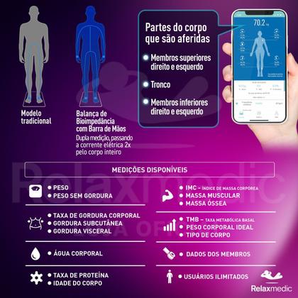 Imagem de Balança de Bioimpêdancia BodyScan Pro PRETA