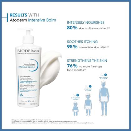 Imagem de Bálsamo Hidratante Bioderma Atoderm Intensive - Para Pele Seca