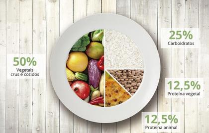 Imagem de Bandeja De Isopor Com 3 Divisórias M900Ml Com Tampa C/50