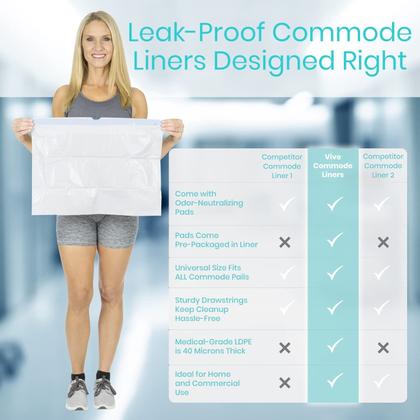 Imagem de Banheiro portátil Commode Liners Vive com almofadas absorventes, pacote com 72