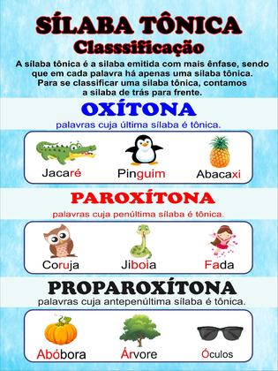 Imagem de Banner de Lona Educativo Sílaba Tônica - 85x60cm