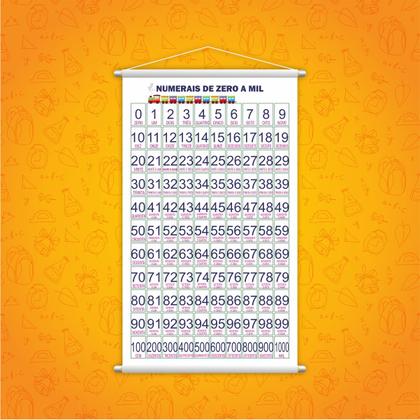 Imagem de Banner Pedagógico Escolar - Numerais de Zero a Mil 80x50cm