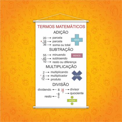Imagem de Banner Pedagógico Escolar Termos Matemáticos 120x65cm