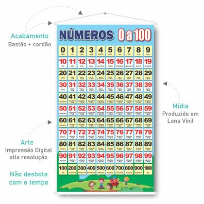 Imagem de Banner Pedagógico Números 0 a 100 - Numerais por Extenso 