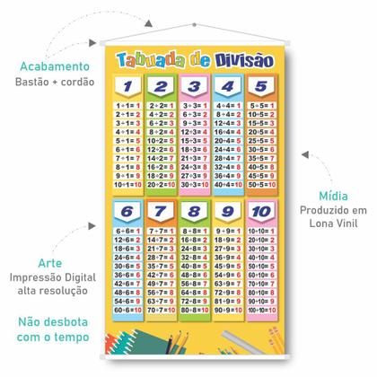 Imagem de Banner Pedagógico Tabuada Divisão - Didático Apoio Escolar