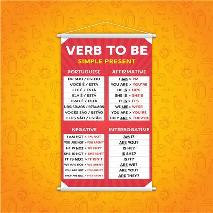 Imagem de Banner Verb To Be Simple Present Inglês Pedagógico 60x40cm