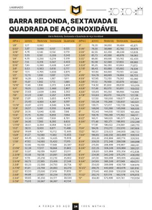 Imagem de BARRA REDONDA AÇO INOX 304 - 2 (50.80mm) - 100cm (1000mm)