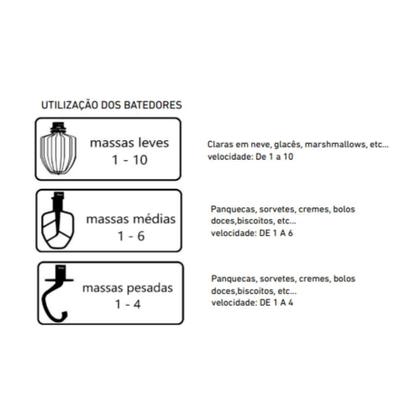 Imagem de Batedeira Planetaria Eclair Bp500 5L Verde Bivolt Braesi