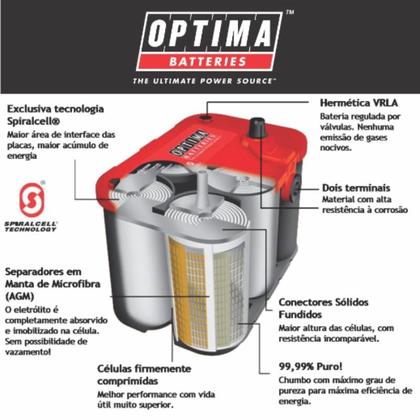 Imagem de Bateria Alta Performance Optima 12V 75ah BlueTop D31M - AGM