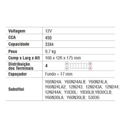 Imagem de Bateria Motobatt UTV POLARIS Sportsman (-10) - 700CC MBTX30UHD 30ah