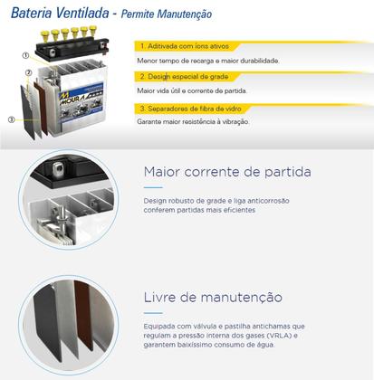 Imagem de Bateria Moura 125 150cg titan biz nxr bros fan xre300 5ah