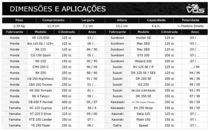 Bateria Moura 6ah Cb 300 Cb300 R Cb 300r Cb 300r Flex Ma6-d Imagem de Bateria Moura 6ah Cb 300 Cb300 R Cb 300r Cb 300r Flex Ma6-d