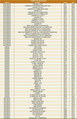 Bateria Moura Livre De Manutenção 12V 60Ah M60AX CHERY 5X TS A3 ARRIZO CELER FACE TIGGO BRAVO ARGO Imagem de Bateria Moura Livre De Manutenção 12V 60Ah M60AX CHERY 5X TS A3 ARRIZO CELER FACE TIGGO BRAVO ARGO