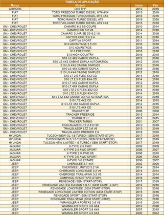 Bateria Moura Livre De Manutenção 12V 75Ah M75LX PORSCHE 911 CARRERA BOXSTER CAYMAN HILUX SW4 AMAROK Imagem de Bateria Moura Livre De Manutenção 12V 75Ah M75LX PORSCHE 911 CARRERA BOXSTER CAYMAN HILUX SW4 AMAROK