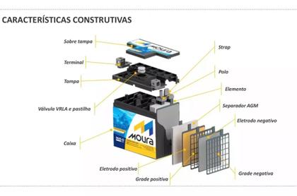 Bateria moura ma5d 5ah Moto Pcx Titan Cg Fan Biz Bros Fazer 125 Twister Imagem de Bateria moura ma5d 5ah Moto Pcx Titan Cg Fan Biz Bros Fazer 125 Twister