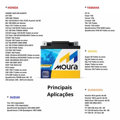Bateria Moura Para Moto 12v 5ah CCA50A Lado Direito Positivo Imagem de Bateria Moura Para Moto 12v 5ah CCA50A Lado Direito Positivo