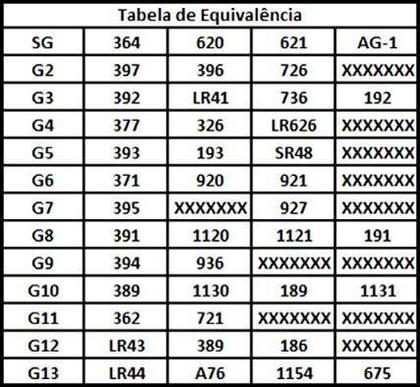 Imagem de Bateria P/ Relogios G3 LR41 392/192/736 1,55V (1 cart c/ 20)