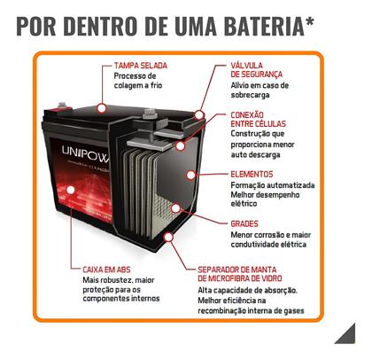 Imagem de Bateria unipower p/seguranca/nobreak 12v 7.0ah up1270seg