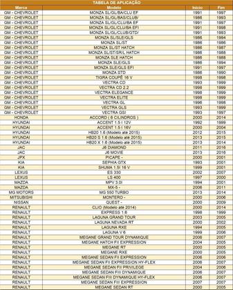 Bateria Zetta Livre De Manutenção 12V 60Ah Z60D LEXUS ES 330 LS 400 MAZDA MPV MX-5 MG MOTORS 550 - Moura Imagem de Bateria Zetta Livre De Manutenção 12V 60Ah Z60D LEXUS ES 330 LS 400 MAZDA MPV MX-5 MG MOTORS 550