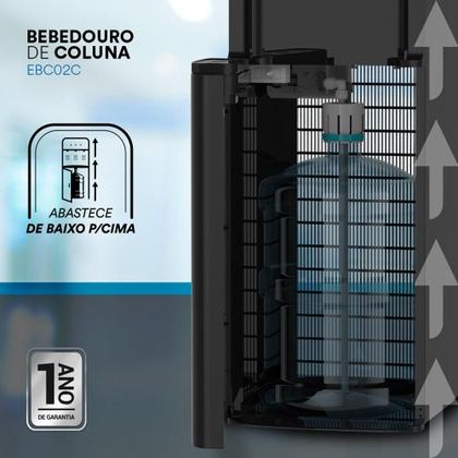 Bebedouro de Coluna para Garrafão Inferior EOS Mineralle com Compressor Preto EBC02CP 110V Imagem de Bebedouro de Coluna para Garrafão Inferior EOS Mineralle com Compressor Preto EBC02CP 110V