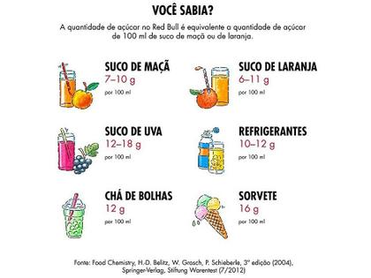 Imagem de Bebida Energética Red Bull The Winter Edition