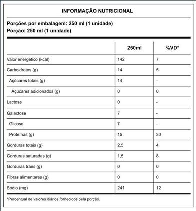 Imagem de Bebida Láctea Uht Milho Verde Zero Lactose Parmalat Wheyfit Caixa 250ml