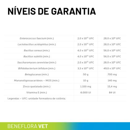 Imagem de Beneflora Vet Avert 14g Suplemento Para Cachorro e Gato