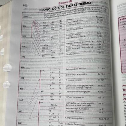 Imagem de Bíblia de Estudo Pentecostal Letra Grande Global ÍNDICE ARC Almeida Revista Corrigida Palavras de Jesus em Vermelho CPAD