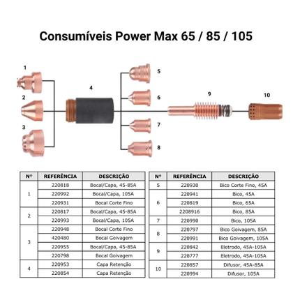 Imagem de Bico Corte a Plasma 105a 220990 Tocha Pmx