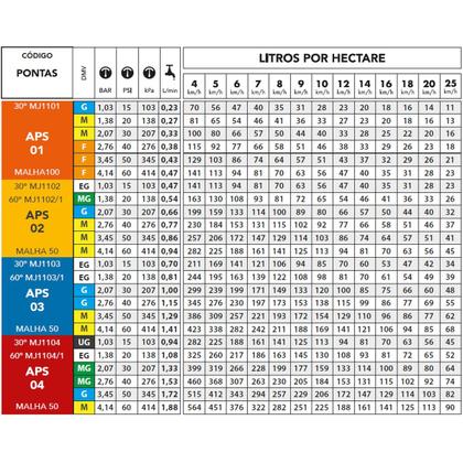 Imagem de Bico Leque Pulverização Cerâmico Aplicação Seletiva APS