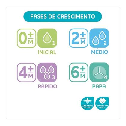 Imagem de Bico Mamadeira Physio Perfect 5 Fluxo Médio 2m+ Chicco com 2 unidades