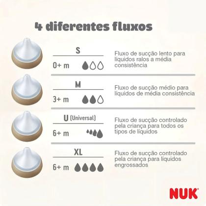 Imagem de Bico Nuk Perfect Match Mais de 0 meses Fluxo Lento