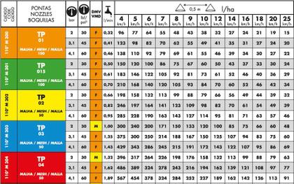 Imagem de Bico Pulverização Tampa Poliacetal Jato Leque TP110 10 pcs