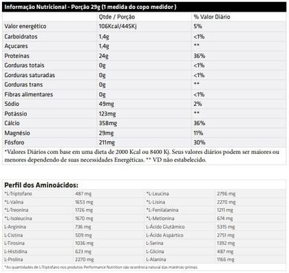 Imagem de Bio Casein (909g) - Sabor: Baunilha