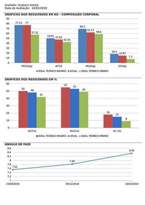 Imagem de Bioimpedância Tetrapolar AF Sanny - com Ângulo de Fase - Profissional