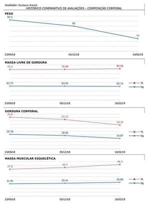 Imagem de Bioimpedância Tetrapolar AF Sanny - com Ângulo de Fase - Profissional