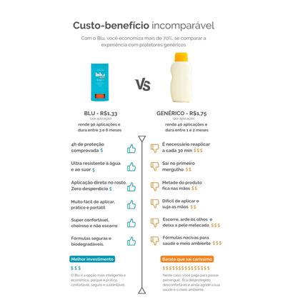 Imagem de Blu Biochronos - Protetor Solar Facial e Labial Em Bastão 15G Fps40 Incolor