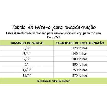 Imagem de Bobina Wire-o 2x1 Preto 3/4 para 140 fls 8.000 anéis