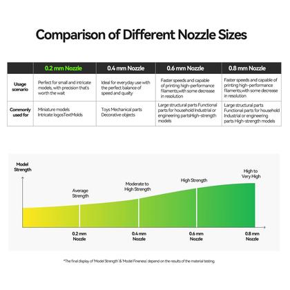 Imagem de Bocal de aço temperado original de 0,4 mm Hotend Kit Bamboo Lab para impressoras 3D Bambu LAB X1 Series e P1 Series