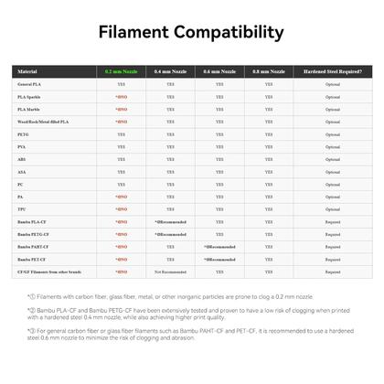 Imagem de Bocal de aço temperado original de 0,4 mm Hotend Kit Bamboo Lab para impressoras 3D Bambu LAB X1 Series e P1 Series