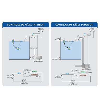 Imagem de Boia Automatica para caixa d água controle de nível 25A