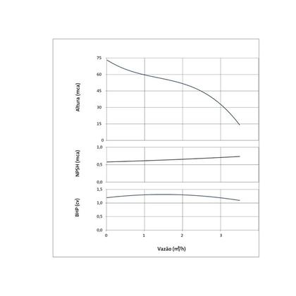 Imagem de Bomba Auto Aspirante PRATIKA AP_3C 2.0 CV 127/220 VOLTS DANCOR 