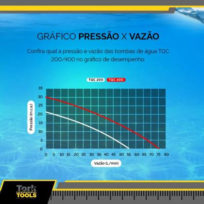 Imagem de Bomba Automática Fluxostato Komeco Tqc 200 Fluxo Casa Bivolt 127/220v