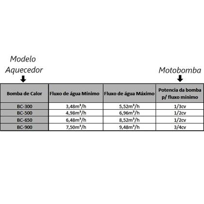 Imagem de Bomba Calor Aquecedor Piscina Full Inverter Wifi 53000L 220V